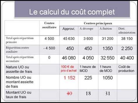 Le vrai coût à jour en 2024 (guide complet) .